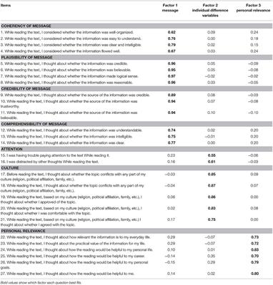 Frontiers Developing and Validating a Conceptual Change Cognitive Frontiers Developing and Change Validating a Conceptual Change and Cognitive a4d258